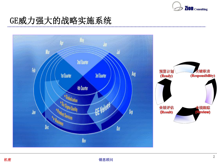 YCYA课程讲师手册培训课件.ppt_第2页