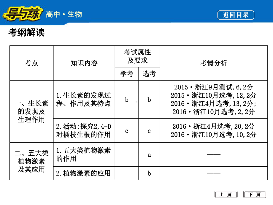 生命活动的调节专题17植物的激素调节课件.ppt_第2页