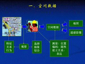 第7章-空间数据库系统设计1课件.ppt