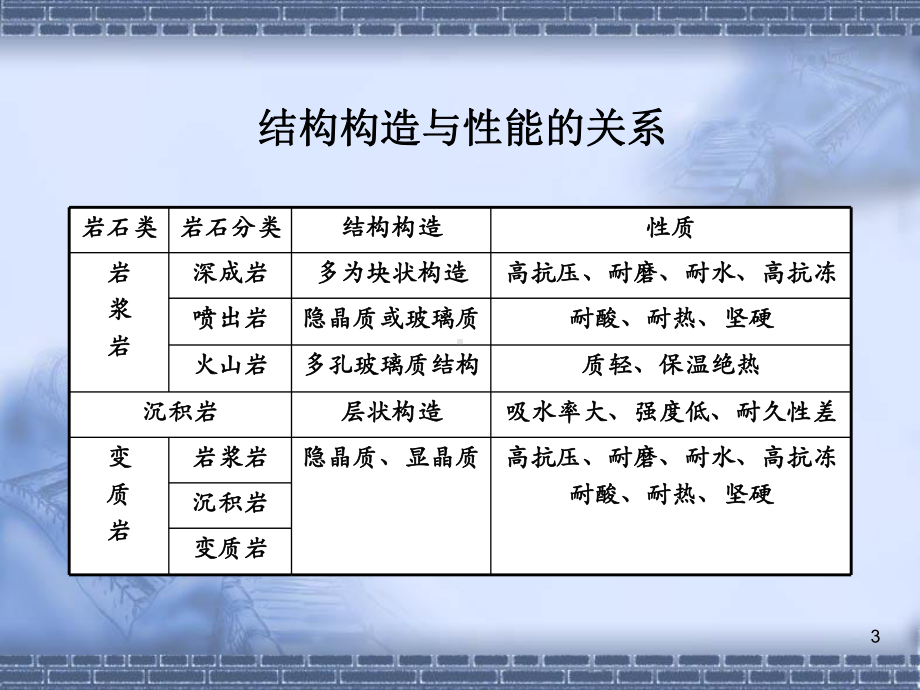 建筑材料第3章石材及烧土制品课件.ppt_第3页