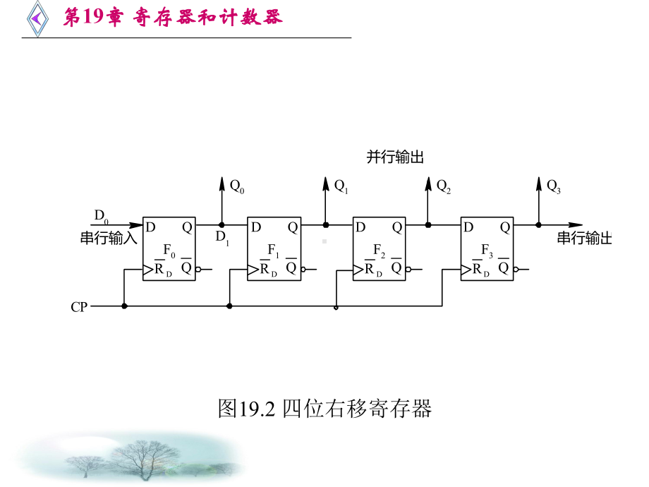 第19章-寄存器和计数器课件.ppt_第2页