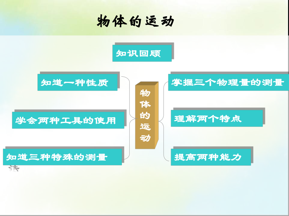 新人教版八年级物理上册《第一章机械运动》复习课件.ppt_第2页