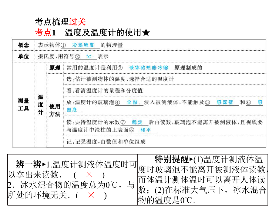 安徽省中考物理一轮复习第十一章物态变化课件1.ppt_第2页