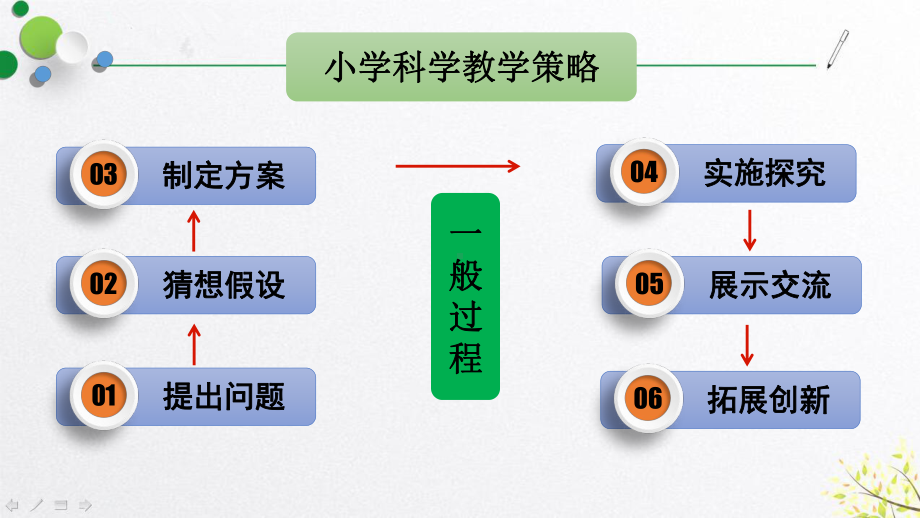 四年级下册科学四下-科学培训课件.pptx_第2页