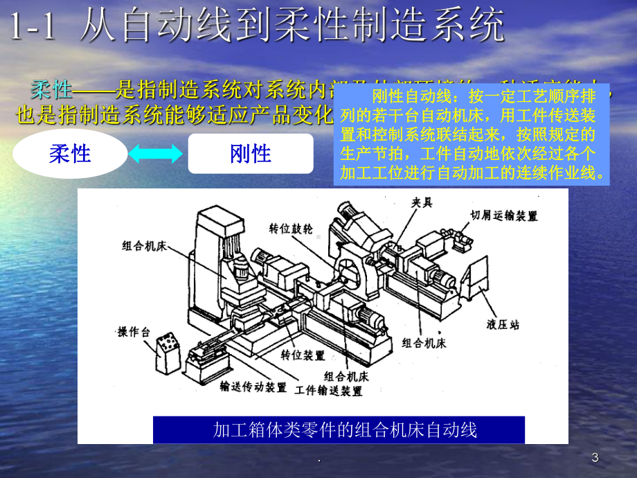 柔性制造系统简介课件.ppt_第3页