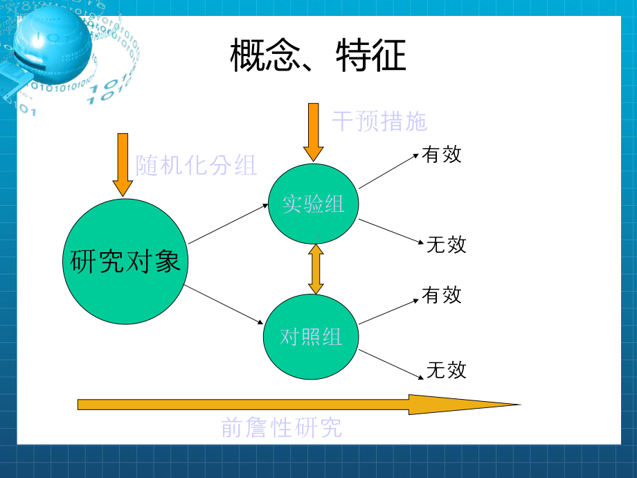 流行病学实验研究课件1.ppt_第3页