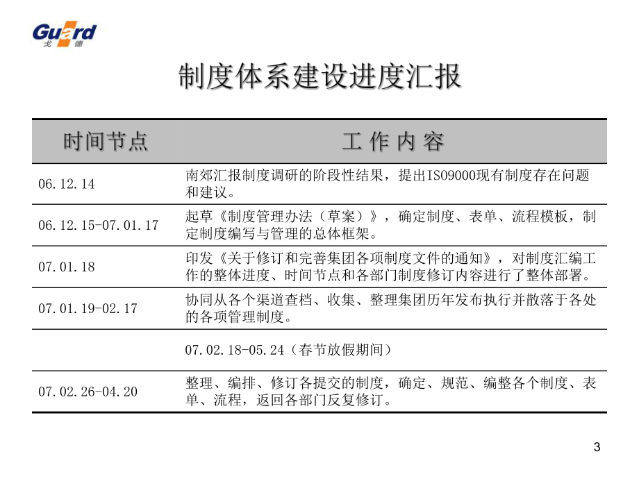 戈德集团制度体系建设阶段汇报课件.ppt_第3页