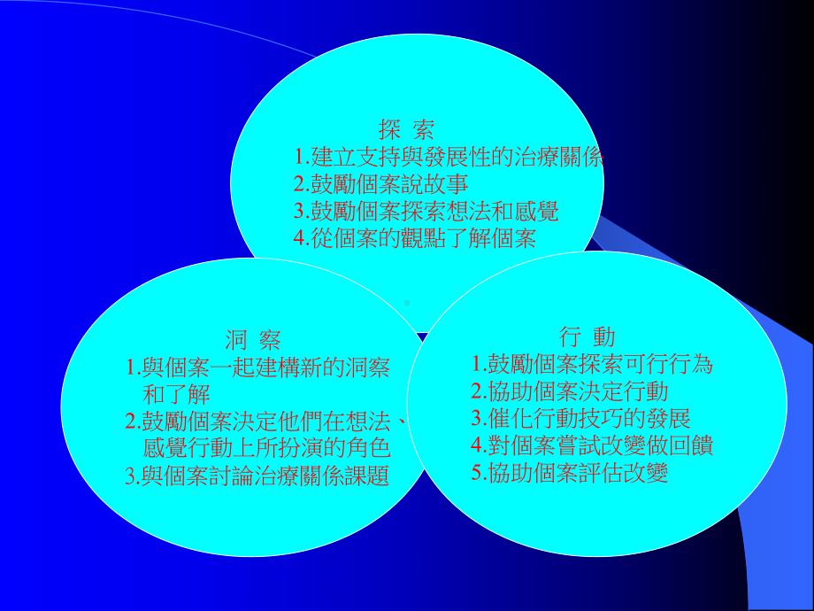 个案问题概念化与咨商策略的应用课件.ppt_第3页