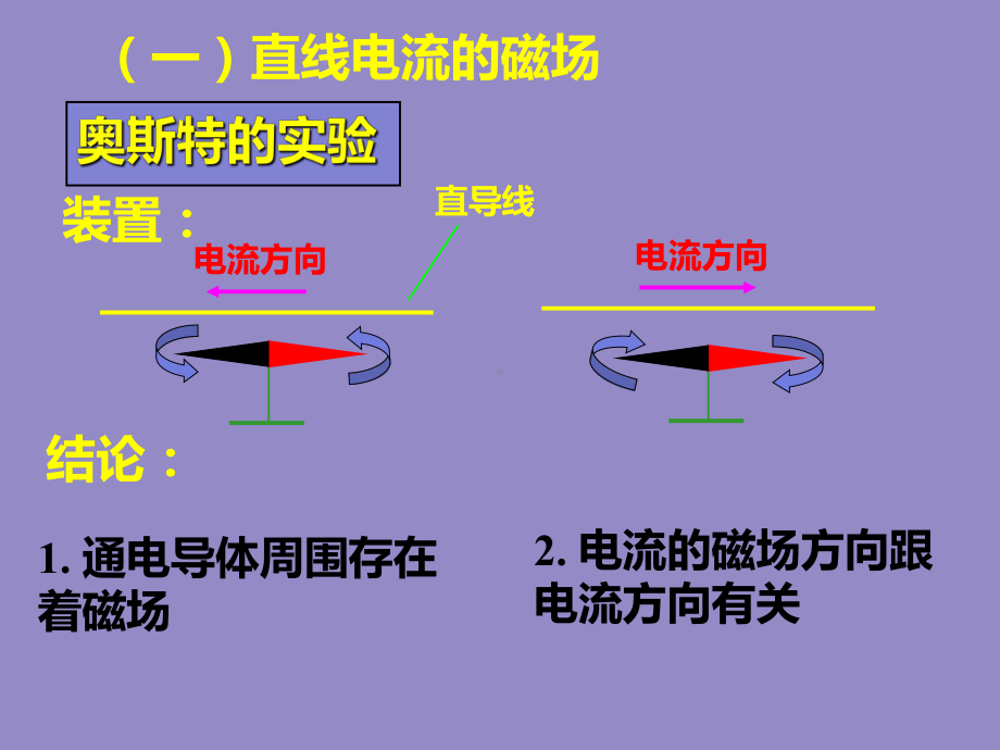 奥斯特实验课件.ppt_第3页