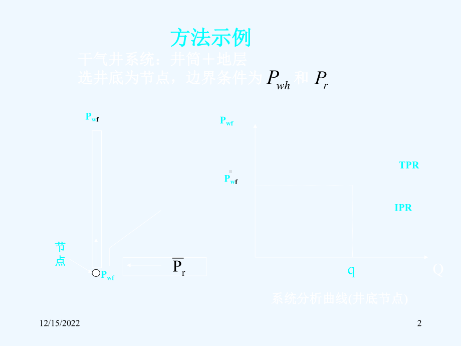 油气井节点系统分析课件.ppt_第2页