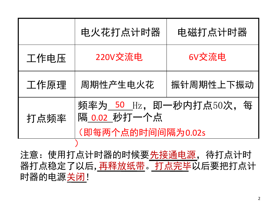 实验题-纸带求速度与加速度课堂课件.ppt_第2页