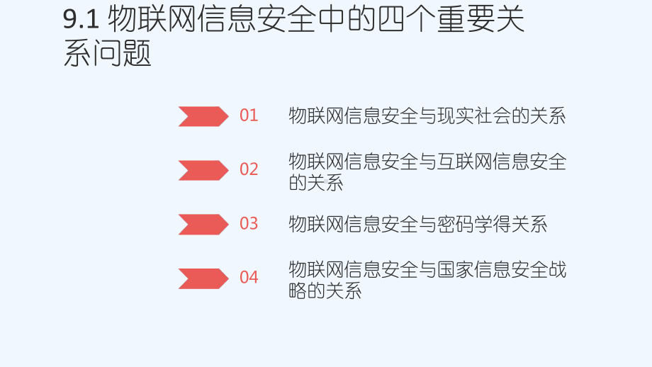 物联网信息安全技术教材课件.ppt_第3页