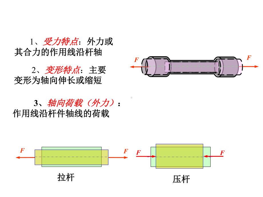 材料力学-第五章-基本变形的应力与强度课件.ppt_第2页