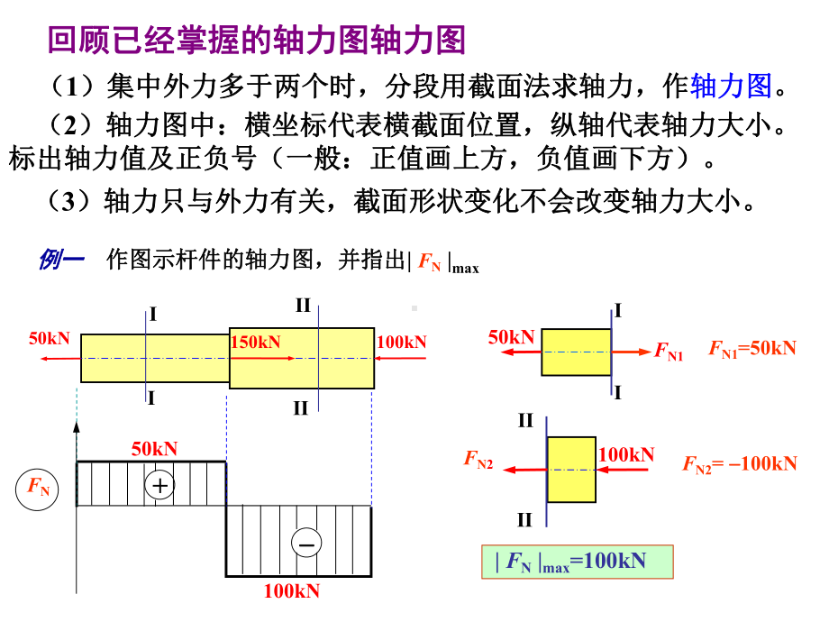 材料力学-第五章-基本变形的应力与强度课件.ppt_第3页