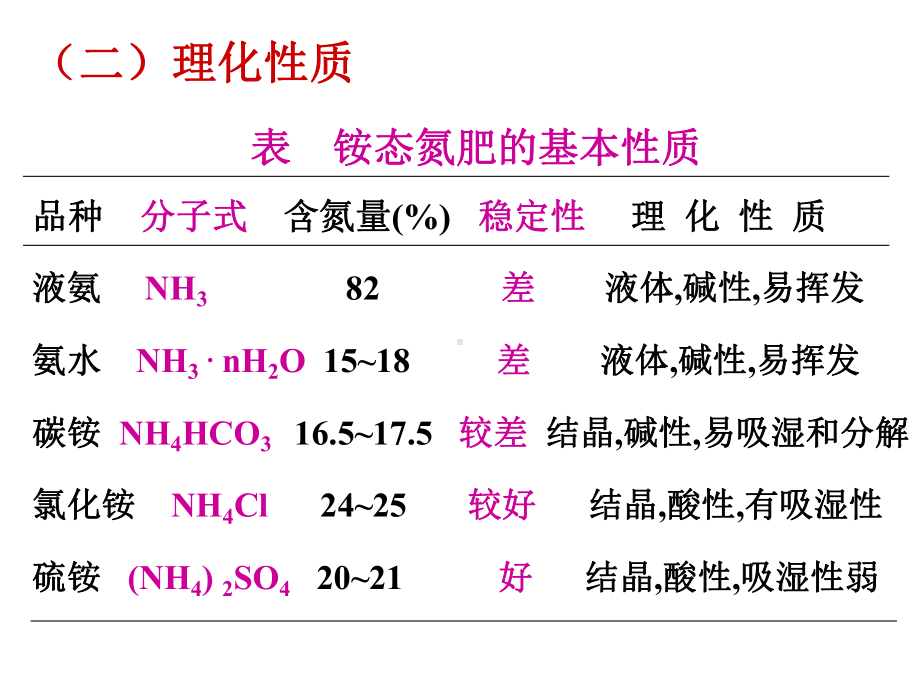 氮磷钾肥料性质及使用课件.pptx_第3页