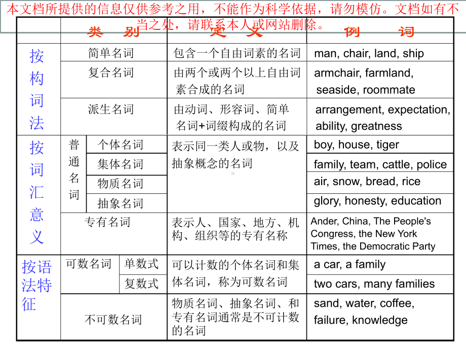 新编英语语法教程讲专业知识讲座课件.ppt_第2页