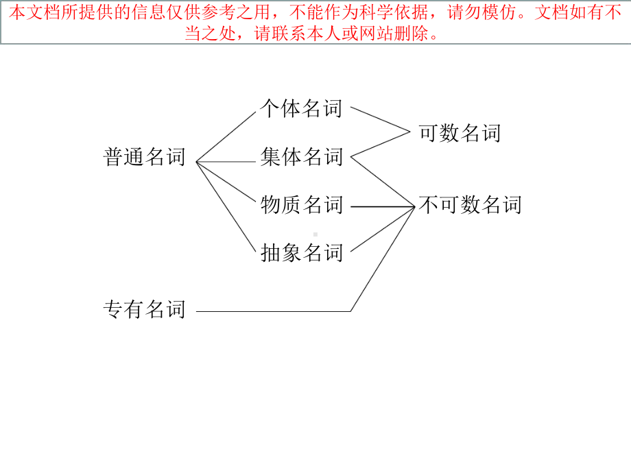 新编英语语法教程讲专业知识讲座课件.ppt_第3页