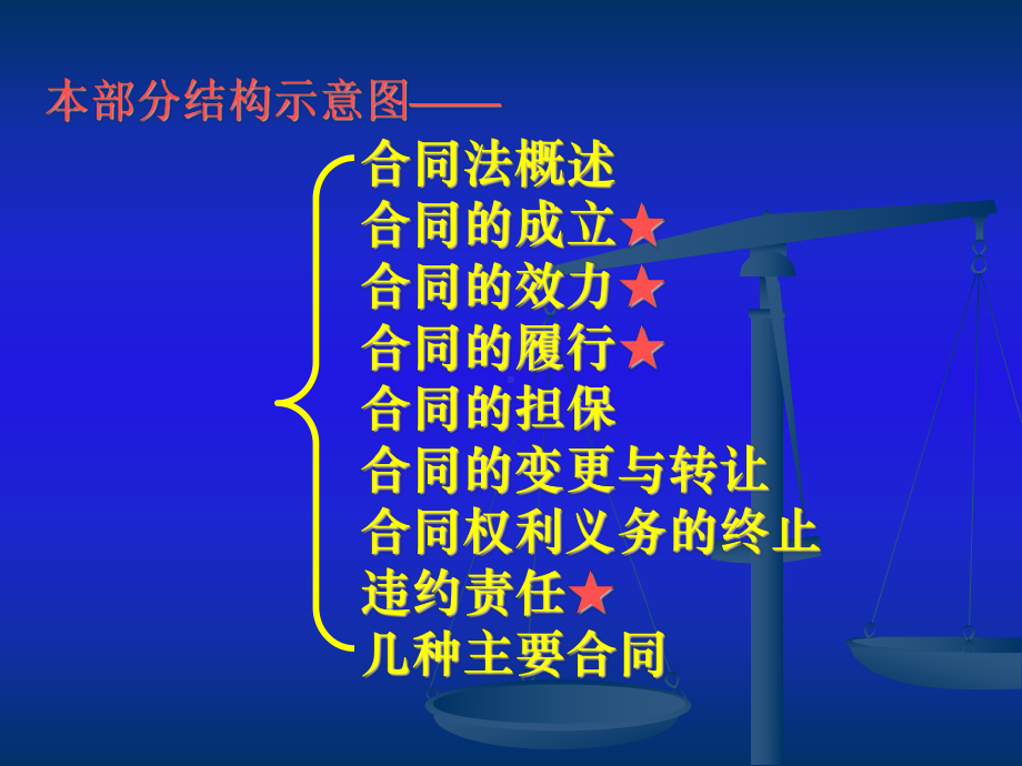 第十二章-合同法一、二节要点课件.ppt_第2页