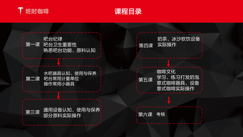 某咖啡厅培训课件.ppt_第1页