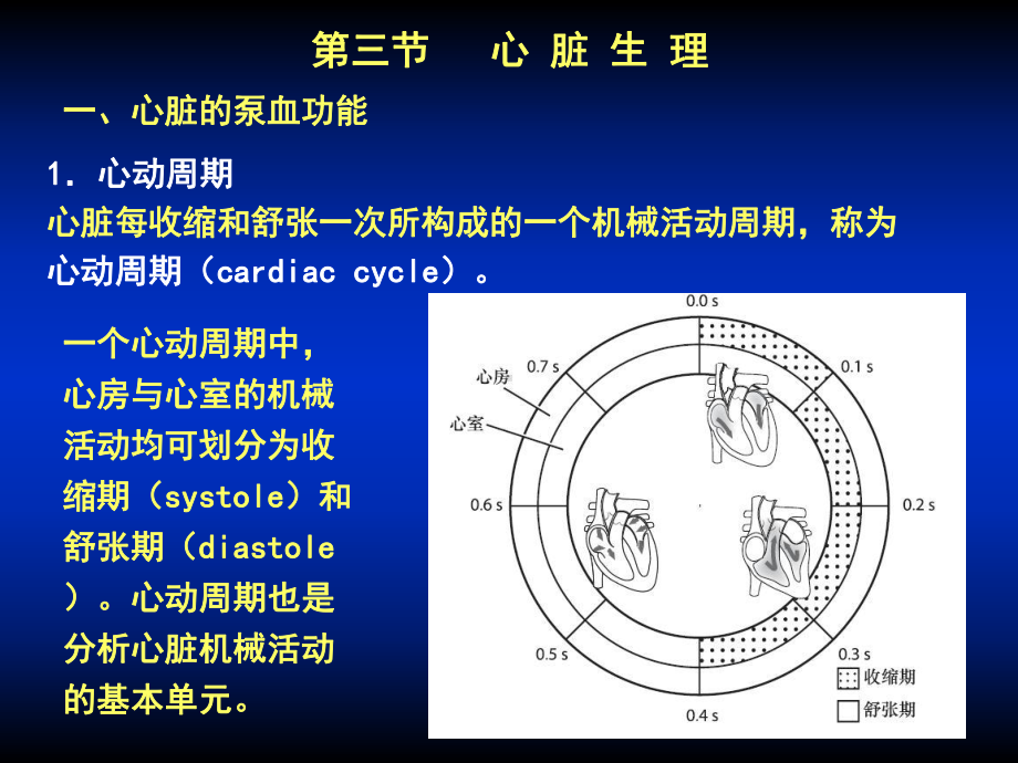 第五章心脏生理二课件.ppt_第1页