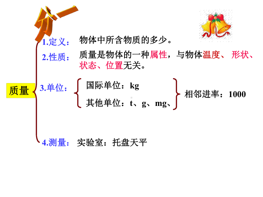 第六章质量和密度复习课课件.ppt_第3页