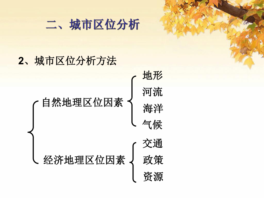 东京的区位课件.ppt_第2页