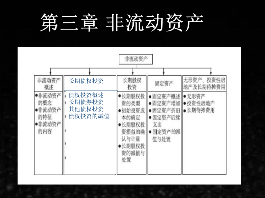 《财务会计（第5版）》课件3).ppt_第1页