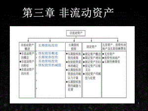 《财务会计（第5版）》课件3).ppt