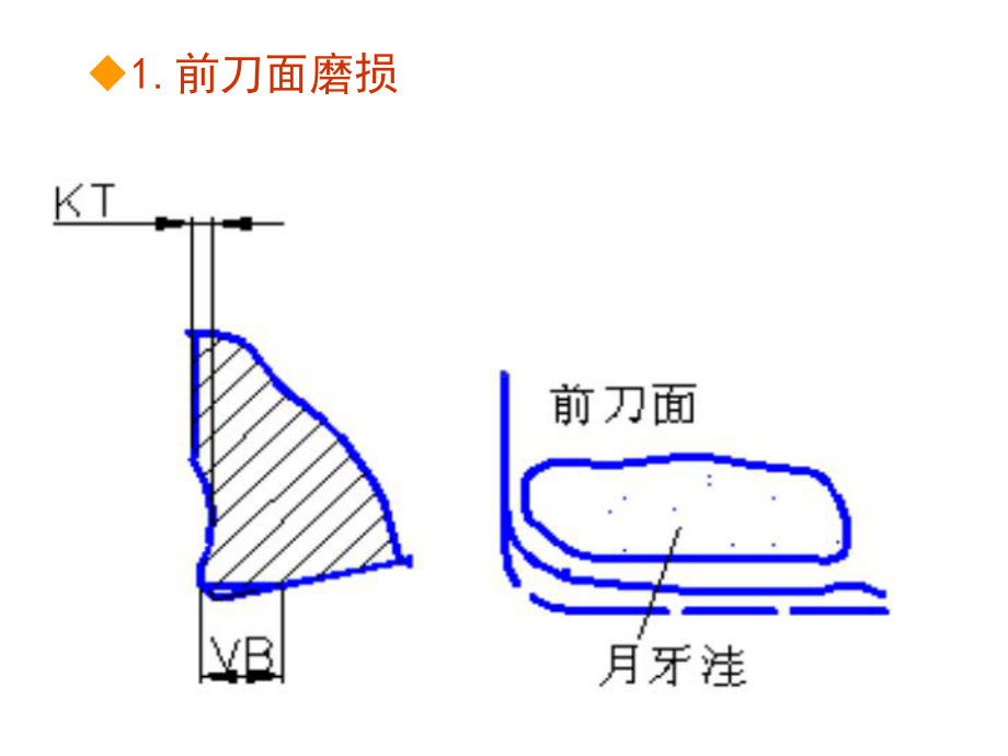 第二章第四节刀具磨损及磨钝标准(机械制造技术A)课件.ppt_第3页