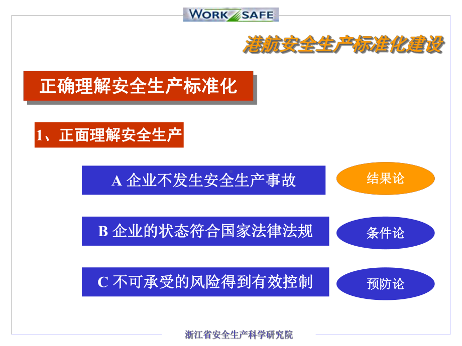 港口航运企业安全生产标准化及其建设要点课件.pptx_第3页