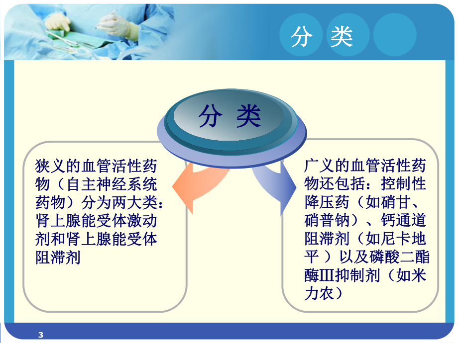 围术期血管活性药物学习课件.ppt_第3页