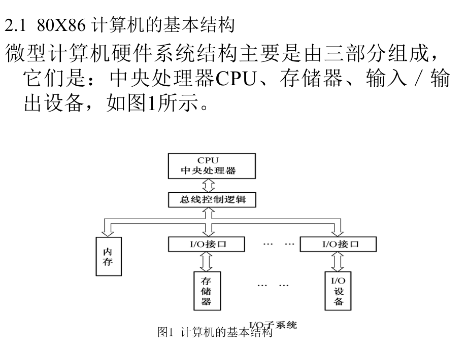 第二章-80X86计算机组织-课件.ppt_第2页