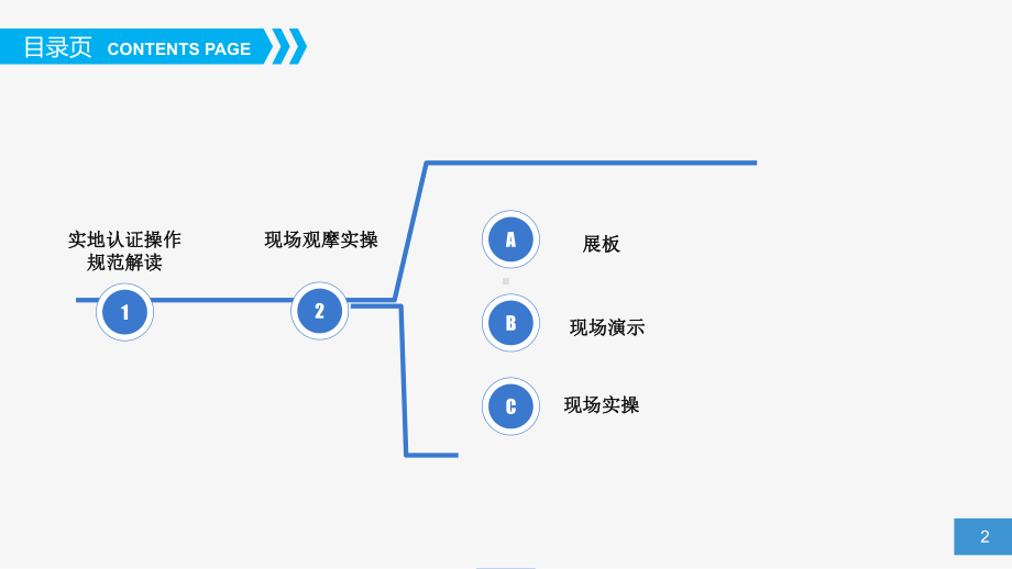 海关认证企业标准实操观摩H课件.ppt_第2页