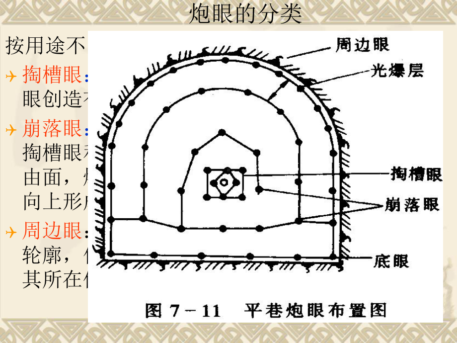 第七章-地下工程爆破技术1-副本课件.ppt_第1页