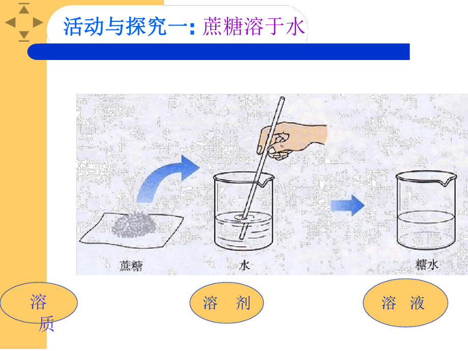 溶液的概念讲解课件.ppt_第2页