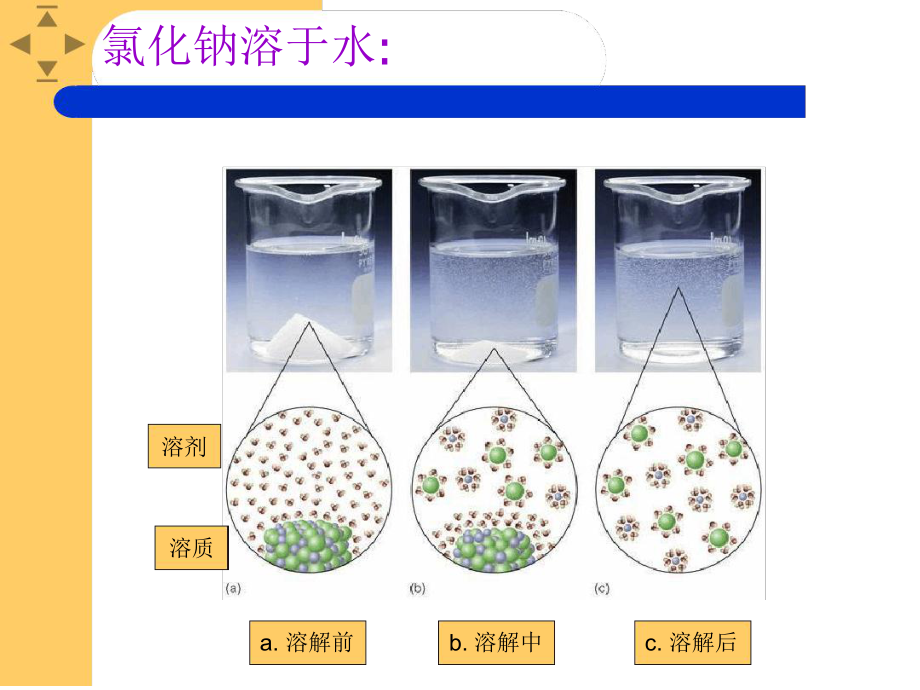 溶液的概念讲解课件.ppt_第3页