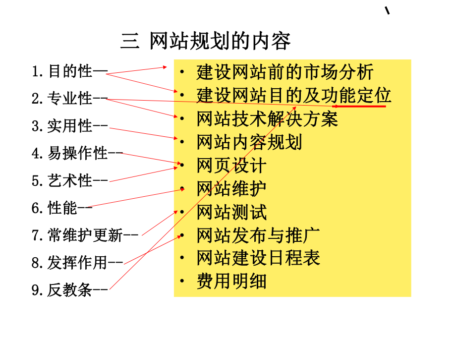 电子商务网站建设规划与设计课件.ppt_第3页