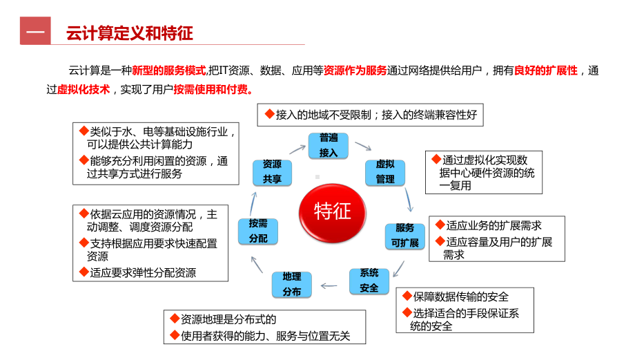 广东联通云计算平台及产品介绍(战训营二期)邹一荣-课件.pptx_第3页