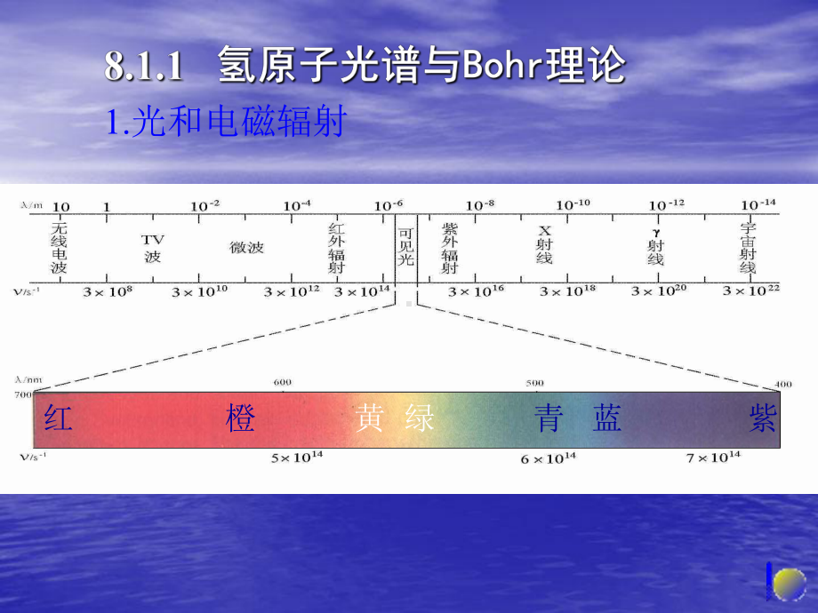 氢原子光谱与Bohr理论课件.ppt_第3页