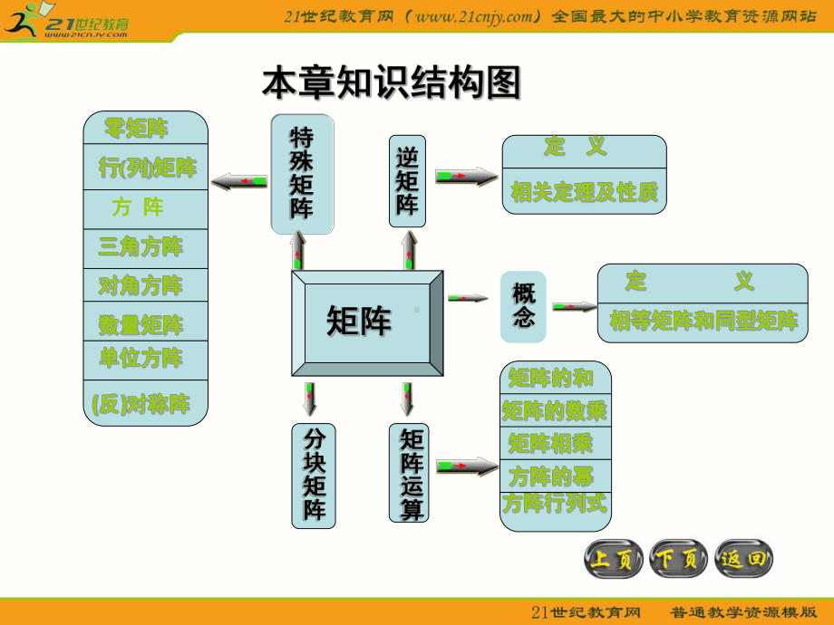 沪教版高二上数学矩阵和行列式初步章综合课件.pptx_第1页