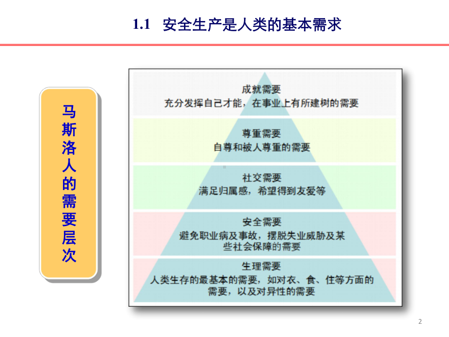 煤矿安全生产管理概述(-)课件.ppt_第2页