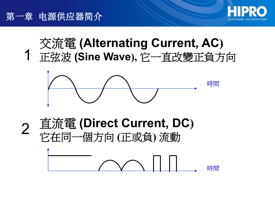 电源供应器介绍讲课资料课件.ppt_第2页