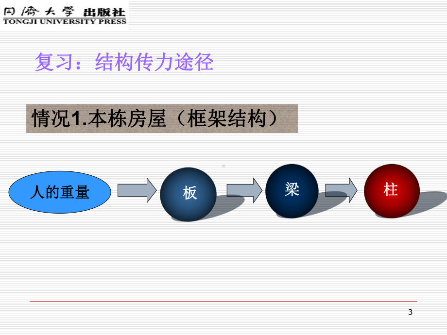 地基和基础-绪论课件.ppt_第3页