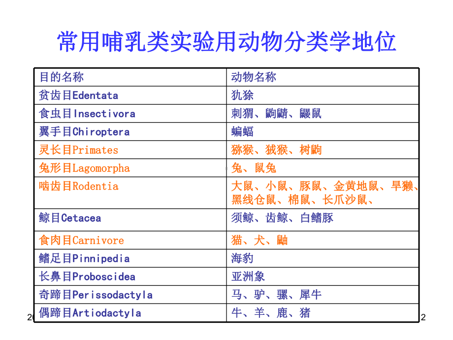 第二章实验动物的遗传学控制课件.ppt_第2页