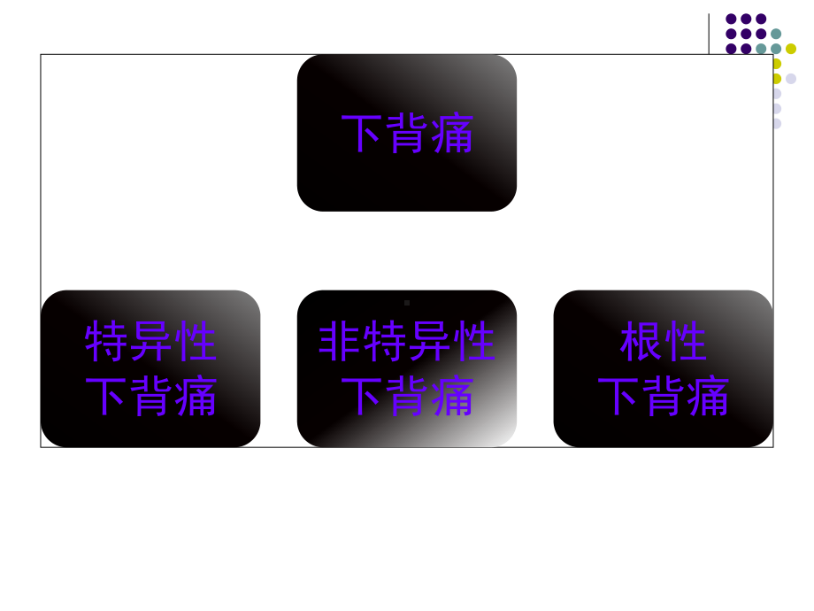 下背痛的康复总结讲课讲稿课件.ppt_第2页