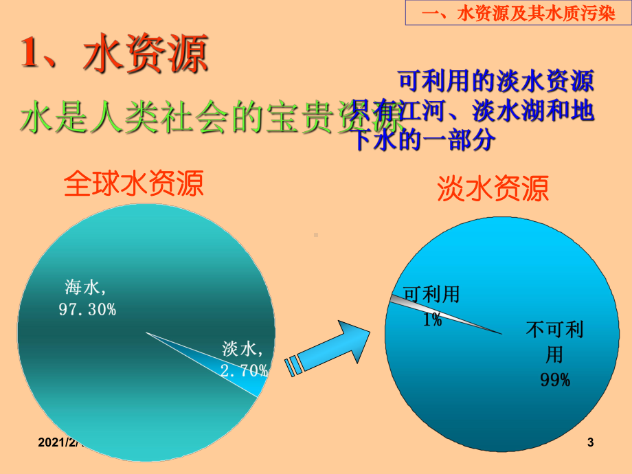 第三章-水环境质量环境监测与评价课件.ppt_第3页