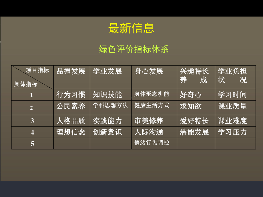 学校学科能力培训课件.ppt_第3页