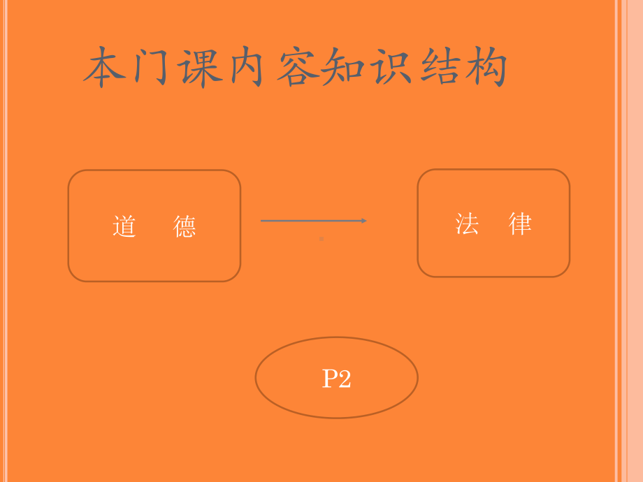 提升你的人格魅力课件.ppt_第2页