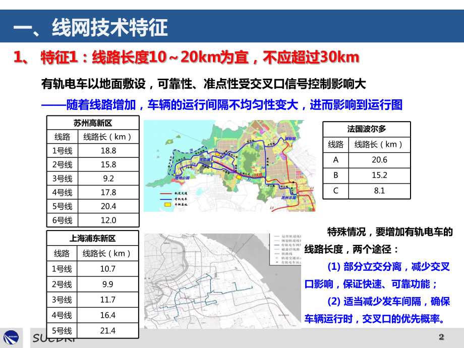 泰州快速公交(有轨电车)线网规划研究课件.ppt_第2页