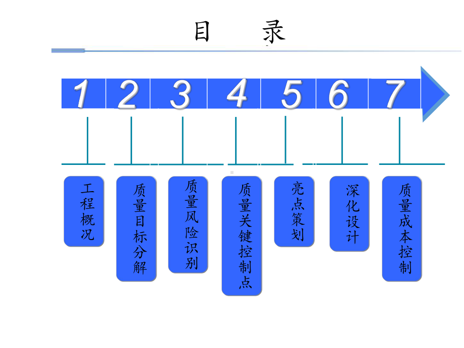 最新版市政道路改造工程质量创优策划方案.pptx_第2页